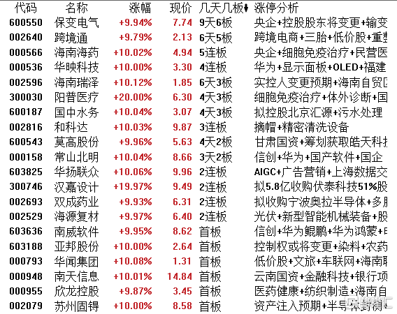 保变电气9月26日龙虎榜数据