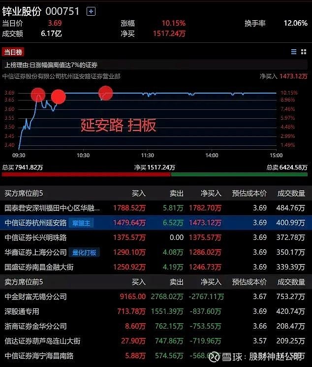 大众交通龙虎榜数据（9月26日）