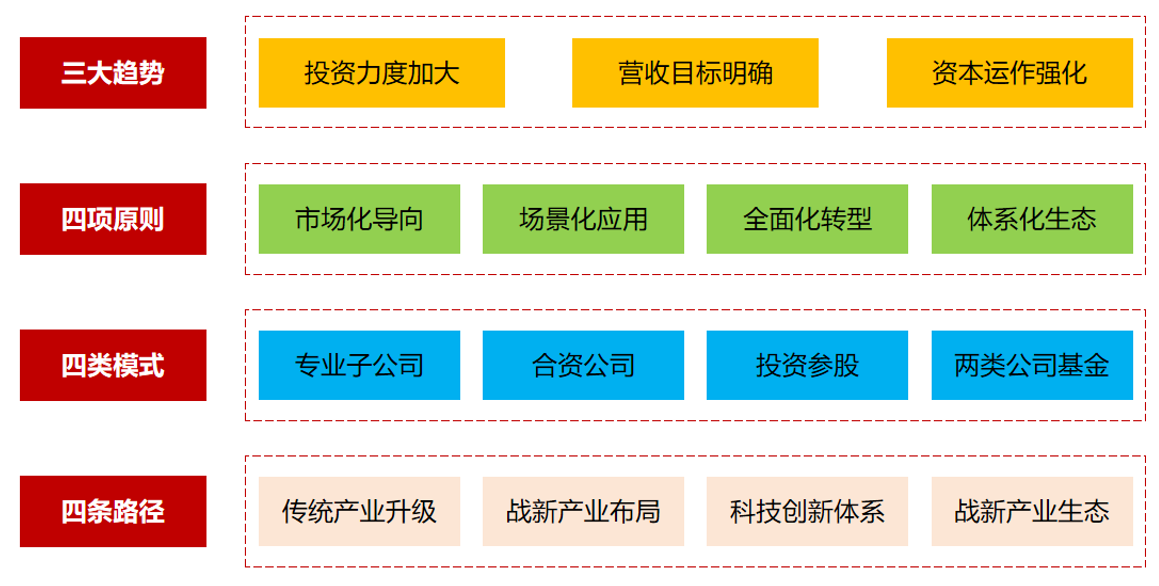 国务院国资委：持续加大国资国企布局优化调整力度