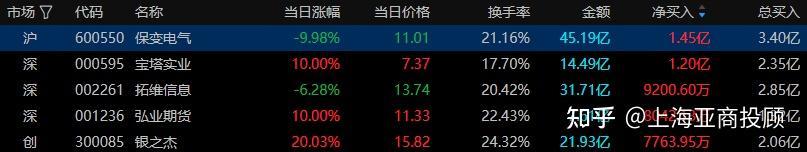 宝塔实业9月26日龙虎榜数据