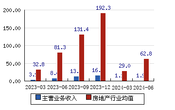 岩石股份录得7天5板