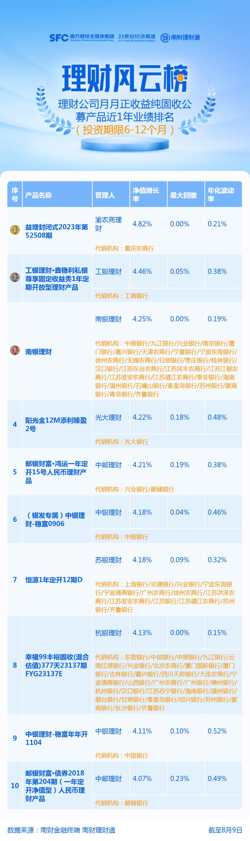 国债期货盘中跌超3%，创历史最大跌幅！专家：股债跷跷板效应发力，债市下跌对理财净值影响偏负面