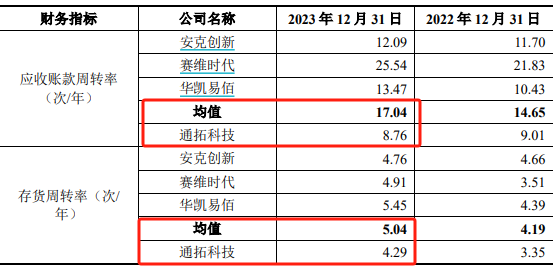 华凯易佰大股东拟变更，跨境电商核心经营团队上位