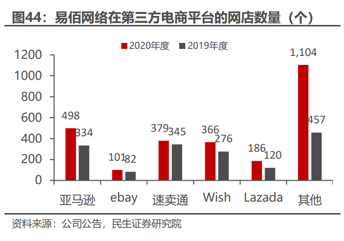 华凯易佰大股东拟变更，跨境电商核心经营团队上位