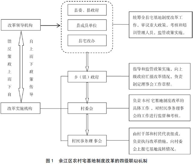 天津宅基地制度改革试点样本