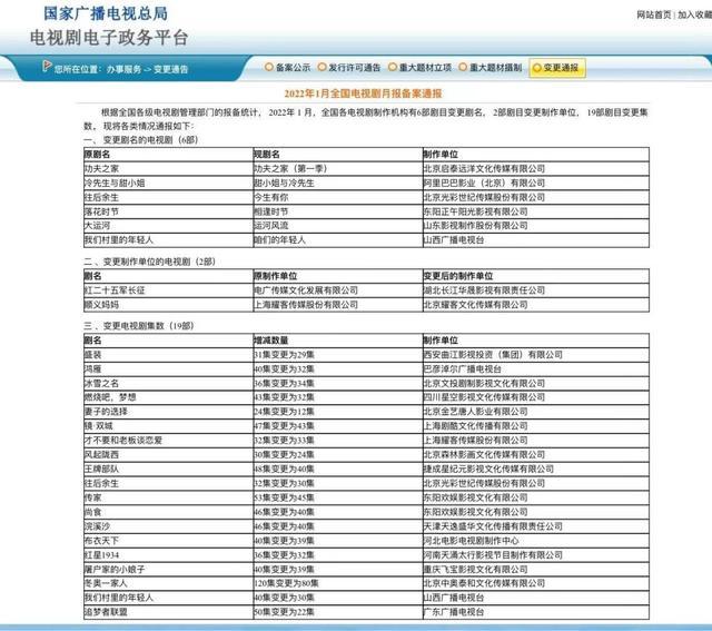 国家广电总局：1至8月我国有148部电视剧、网络剧获得发行许可
