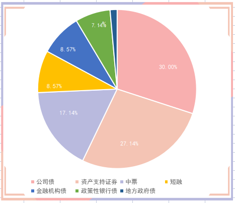 央行：8月份债券市场共发行各类债券73983.9亿元