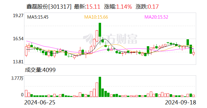 新希望：9月27日召开董事会会议