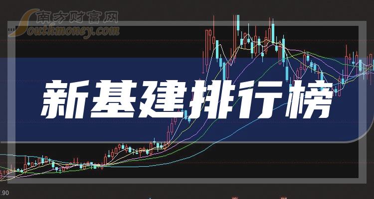 宁德时代推出零碳解决方案，押注“新基建”转型