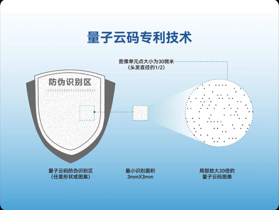 新一代信息工程科技新质生产力技术备选清单提出5个领域163项技术