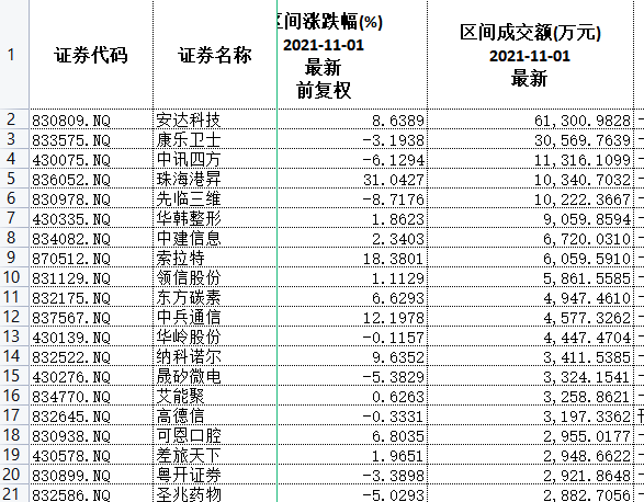 新三板创新层公司华友文保新增专利信息授权：“一种摄像机对射支架”