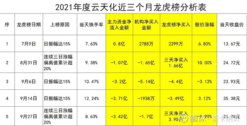 上海九百龙虎榜数据（9月27日）