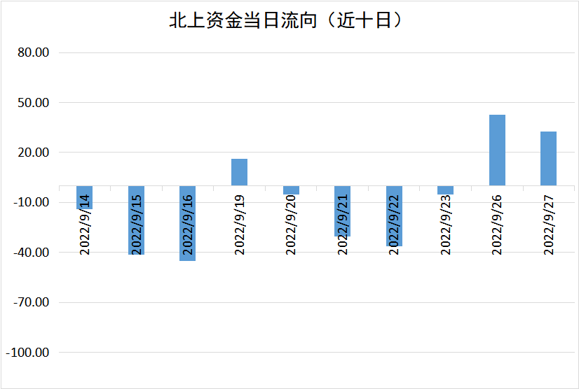 上海九百龙虎榜数据（9月27日）