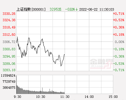 今日沪指涨2.14% 美容护理行业涨幅最大