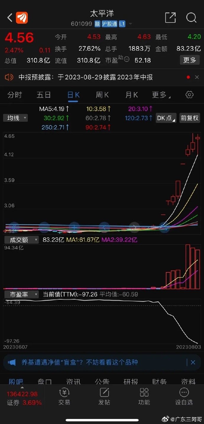 天晟新材9月27日龙虎榜数据
