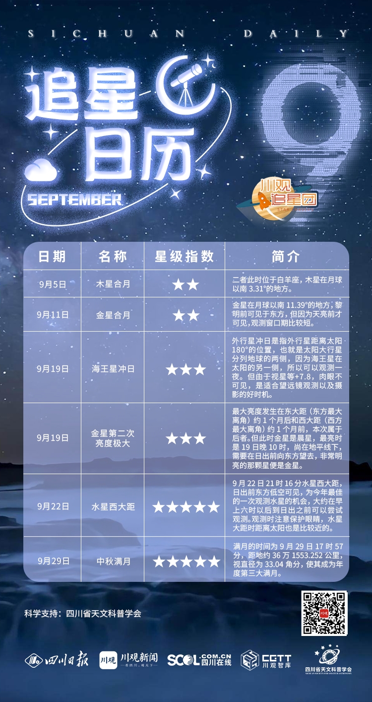 星空有约｜日环食、年度最大满月等天象将亮相10月天宇