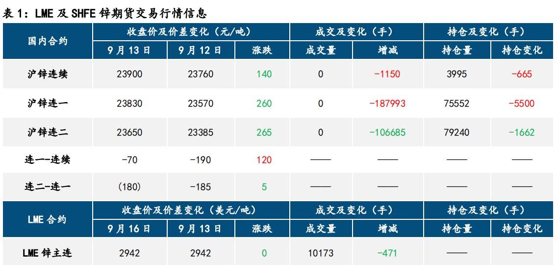 天然橡胶：基本面偏强 胶价高位震荡