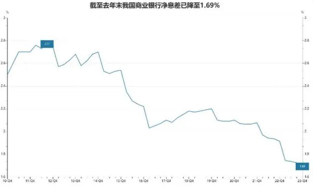 银行间主要利率债收益率加速上行