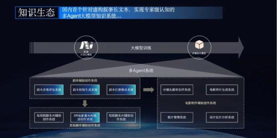 猫眼娱乐发布首个长剧本解析AI工具“神笔马良”：一键生成可听可看的电影动态故事板