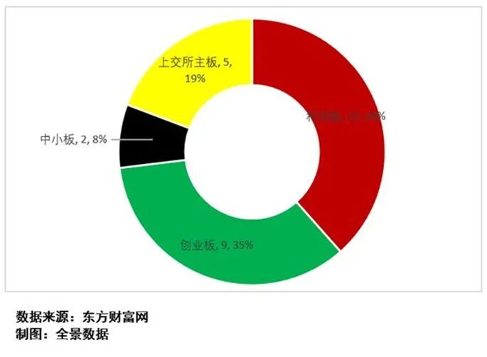 金盘科技：控股股东一致行动人金榜国际拟询价转让公司2.8%股份