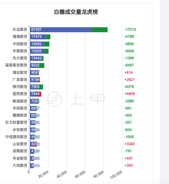 9月29日橡胶期货持仓龙虎榜分析：海通期货减仓2738手多单