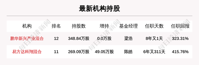 资金流向日报：沪指涨2.88%，162.57亿资金净流入