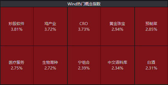 券商概念股5天涨超47%！A股“满血复活”，这波行情你跟上了吗？