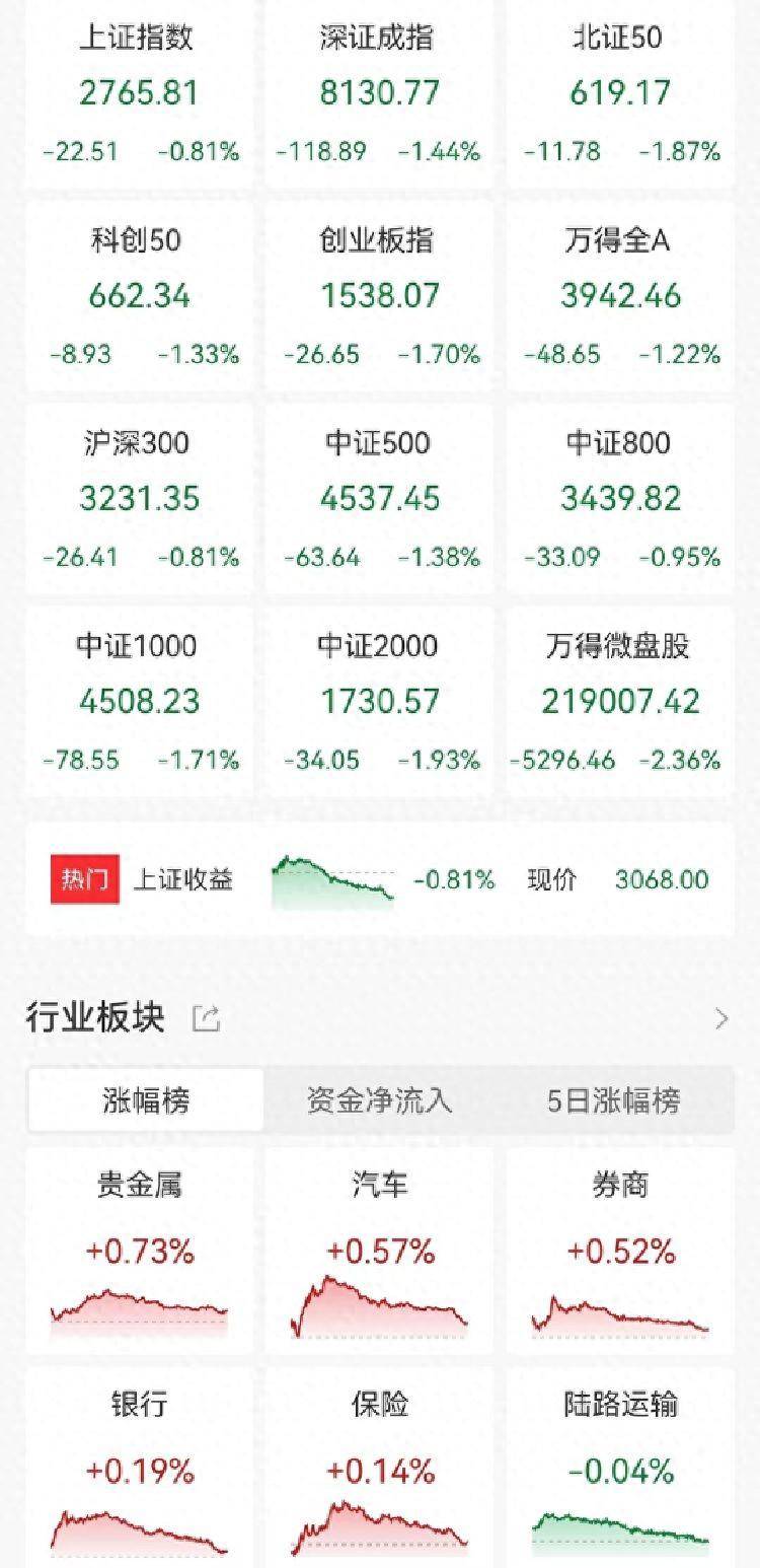 券商概念股5天涨超47%！A股“满血复活”，这波行情你跟上了吗？