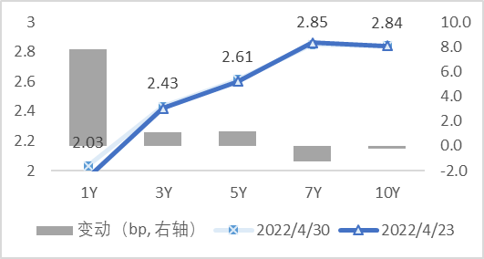 债市急跌！股债“跷跷板”效应再现？业内：零售端暂无赎回压力 但应保持警惕