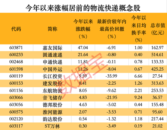 华鹏飞等成立智慧物流公司