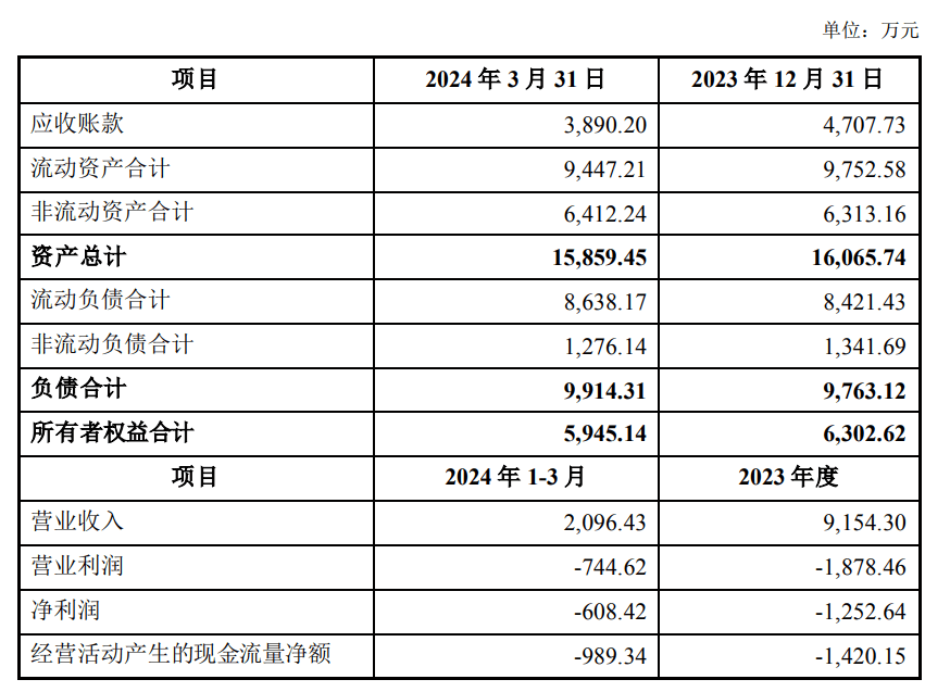 联创光电延期回复上交所问询函，溢价近22倍收购亏损资产 刨根问底涉重要客户宁夏旭樱