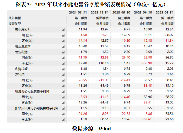 联创光电延期回复上交所问询函，溢价近22倍收购亏损资产 刨根问底涉重要客户宁夏旭樱