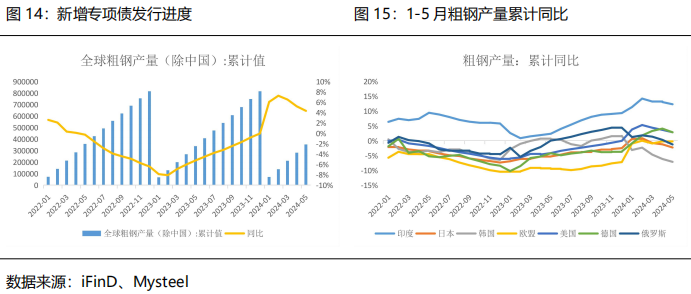 华泰证券：9月专项债加速发行，基建投资边际改善