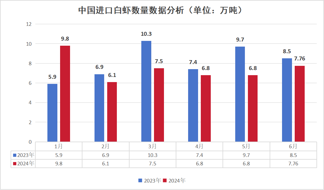 今年上半年阿根廷贫困率增至52%