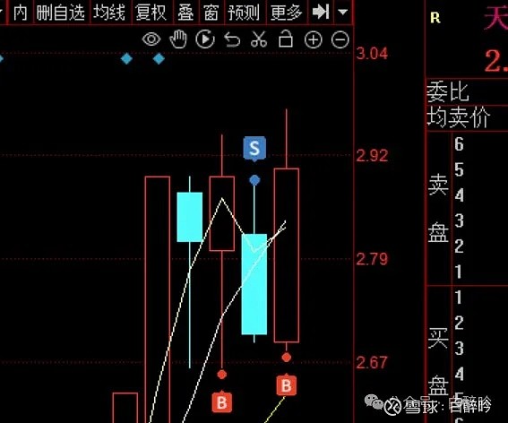 天风证券连收5个涨停板