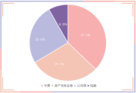 央行国债买卖专栏二次更新 9月净买入2000亿元