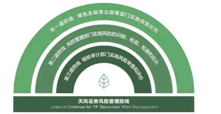天风证券给予汤臣倍健买入评级，巩固规模优势，产品多元化持续拓展，目标价格为16.7元