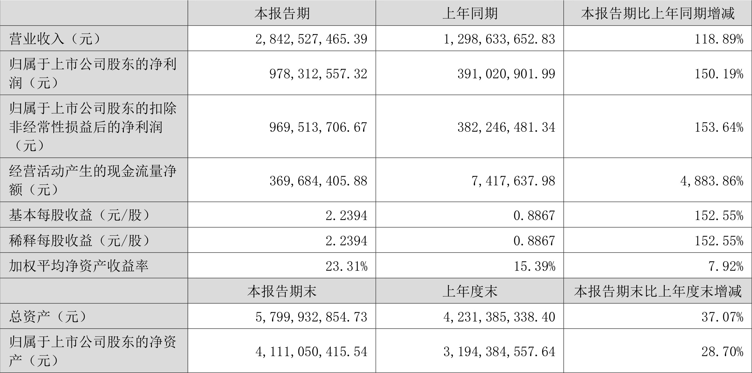 凯普生物：公司及子公司获得发明专利授权