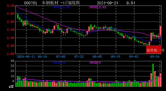 安井食品连收3个涨停板