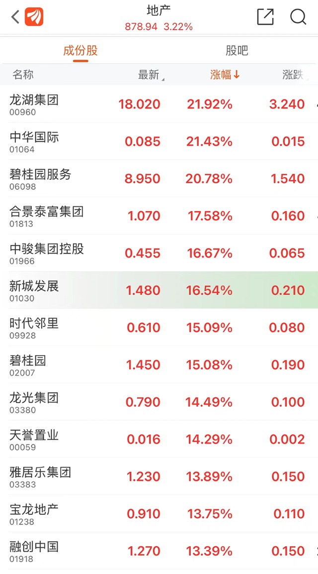 东方雨虹连收3个涨停板