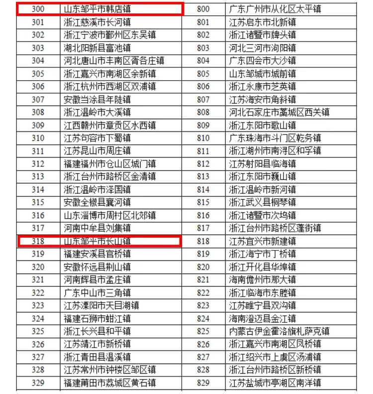 综合实力位居中部第一 湖北北斗产业规模达660亿元