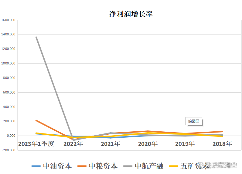 中航产融录得5天4板