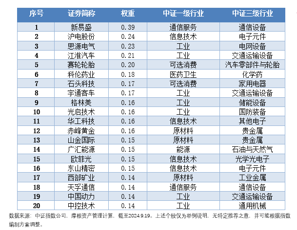 新易盛盘中创历史新高