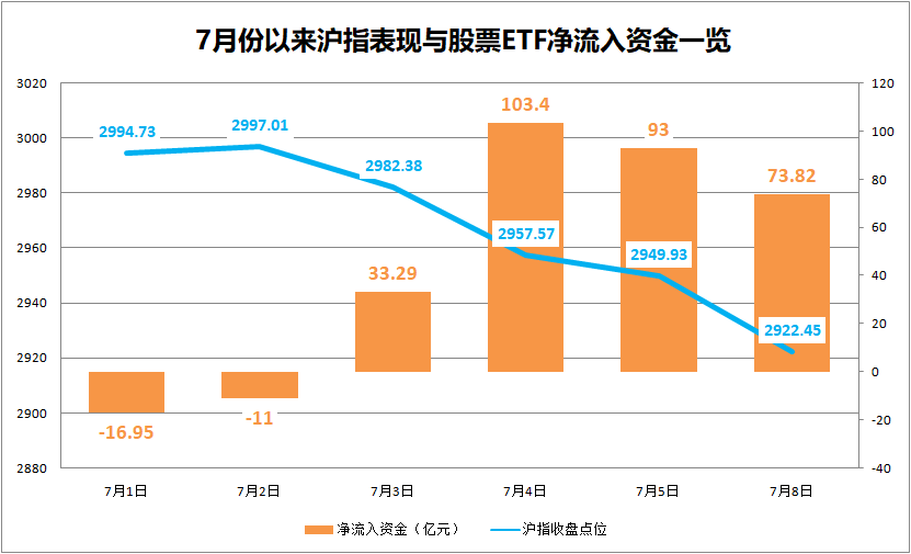 罕见大动作！前三季度超9000亿资金借道ETF进场扫货，这些板块还没收复“失地”，正被机构疯狂抄底（附名单）