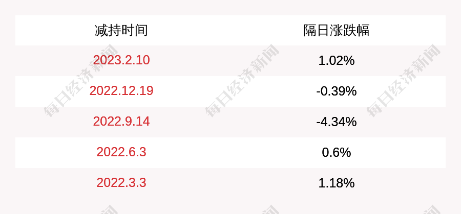 大华股份大宗交易成交156.00万股 成交额2686.32万元