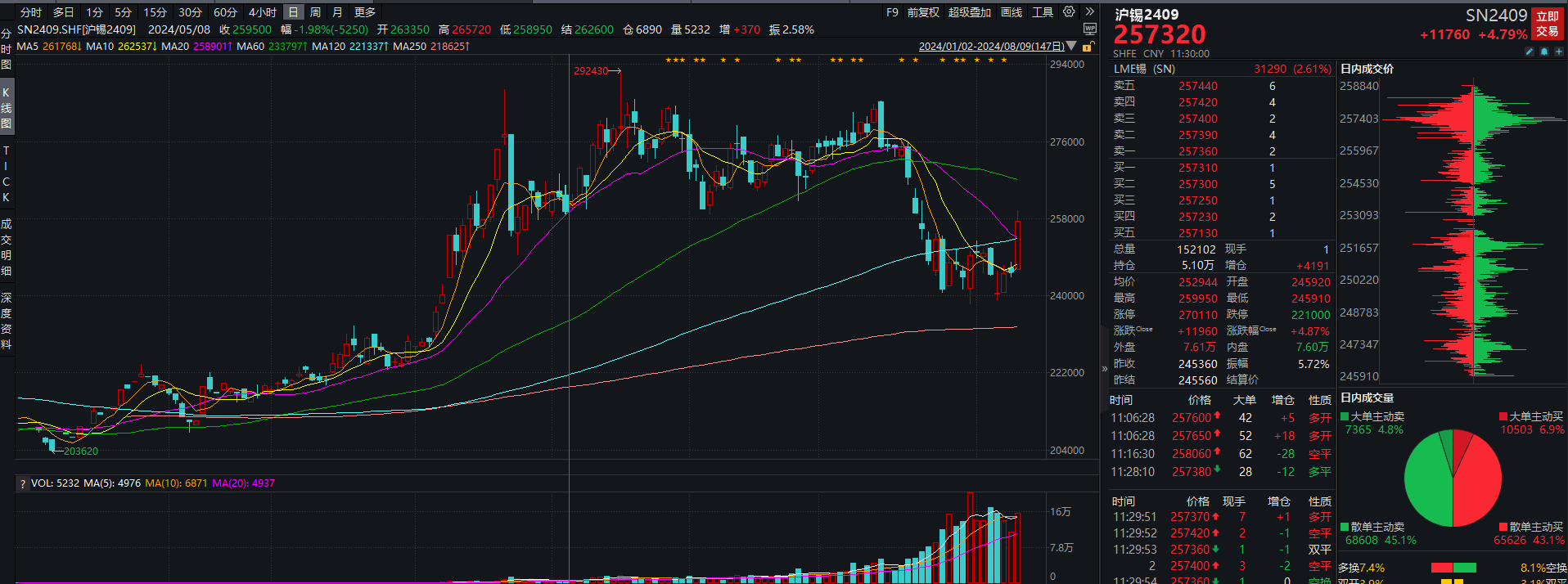 （2024年10月1日）今日伦敦锡期货最新价格查询