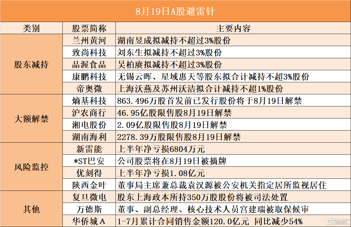 帕瓦股份：多名股东拟减持不超3%公司股份