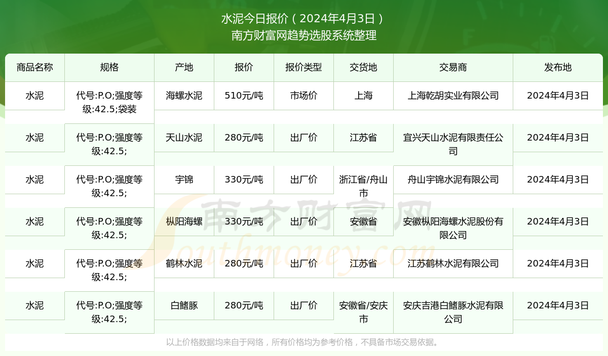 2024年10月1日最新四甲基乙二胺价格行情走势查询