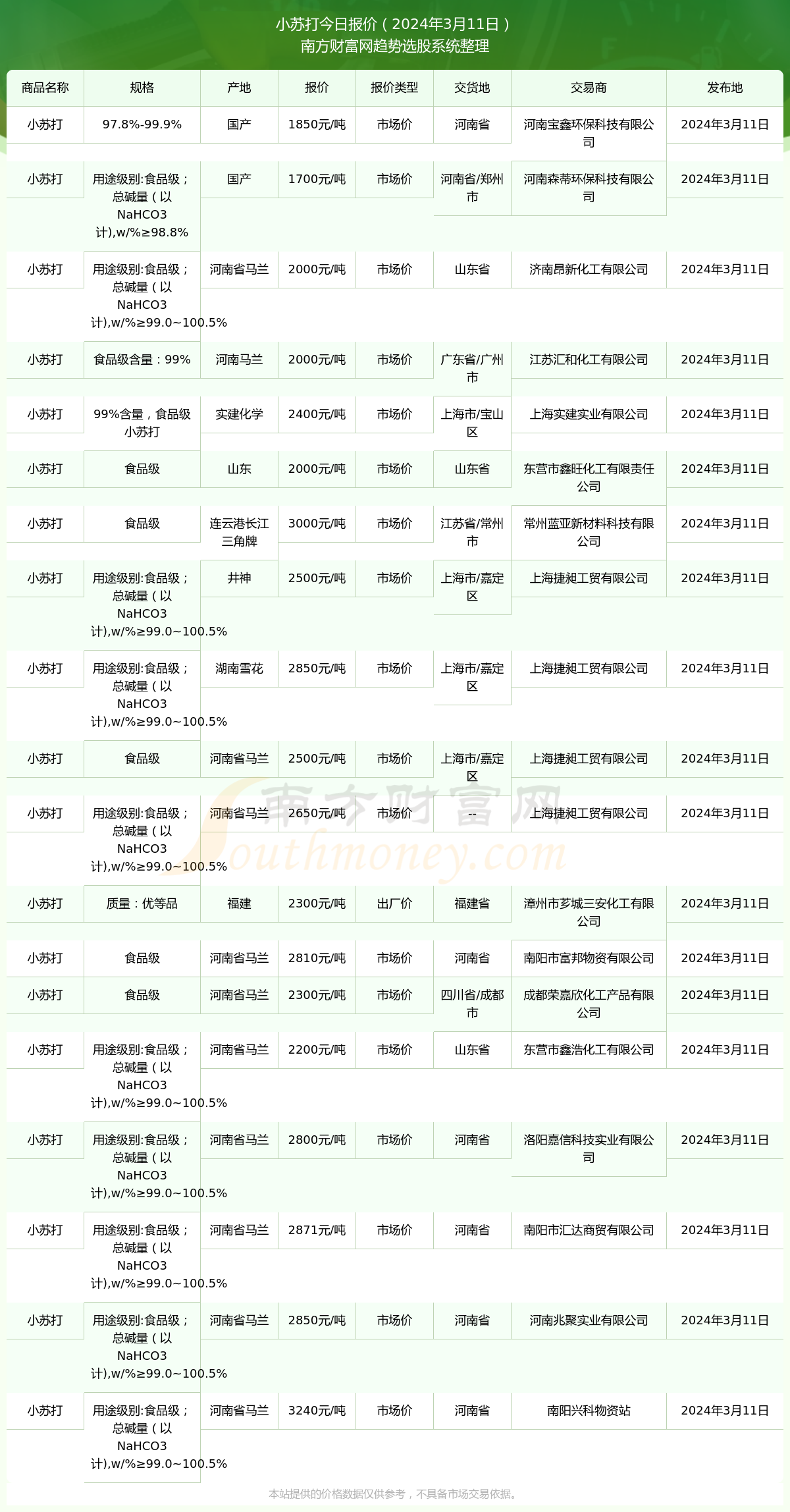 2024年10月1日最新四甲基乙二胺价格行情走势查询