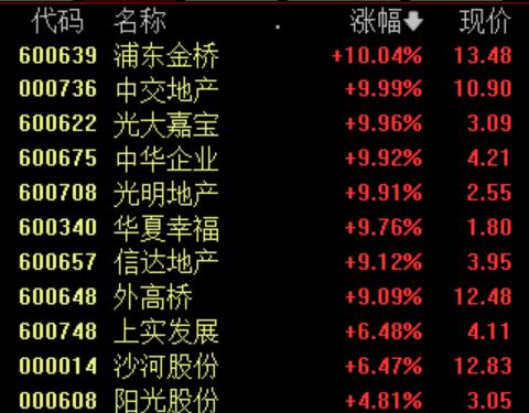 信达地产连收3个涨停板